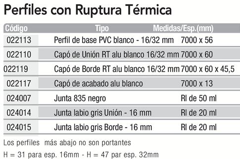termica